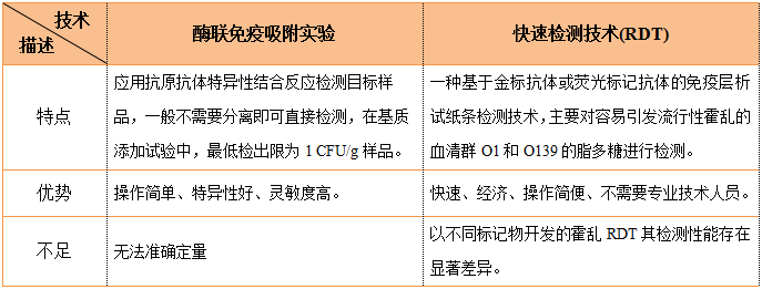 免疫學(xué)檢測方法 免疫學(xué)檢測方法