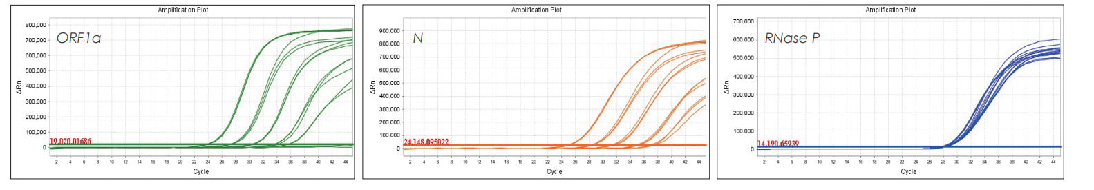 實(shí)驗(yàn)數(shù)據(jù) 實(shí)驗(yàn)數(shù)據(jù)