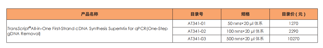 產品信息 產品信息