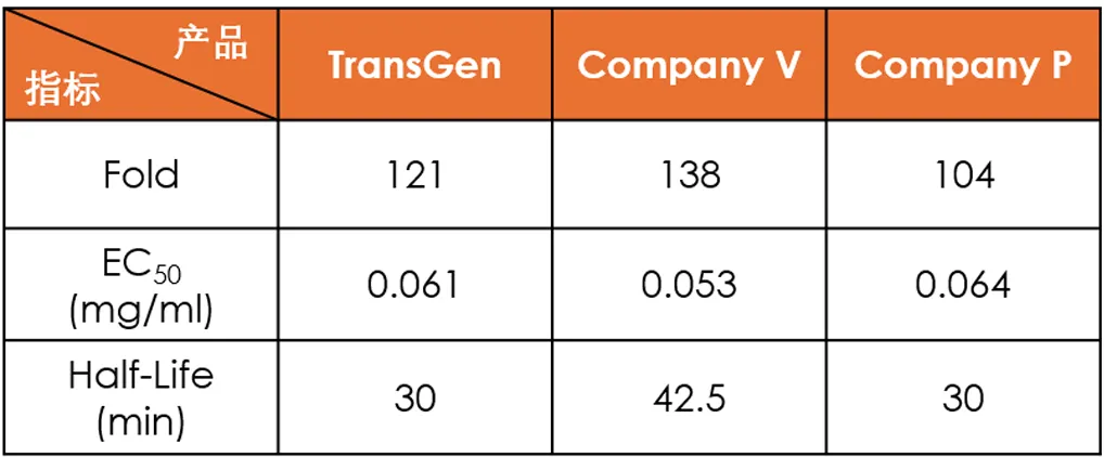 實(shí)驗(yàn)數(shù)據(jù)