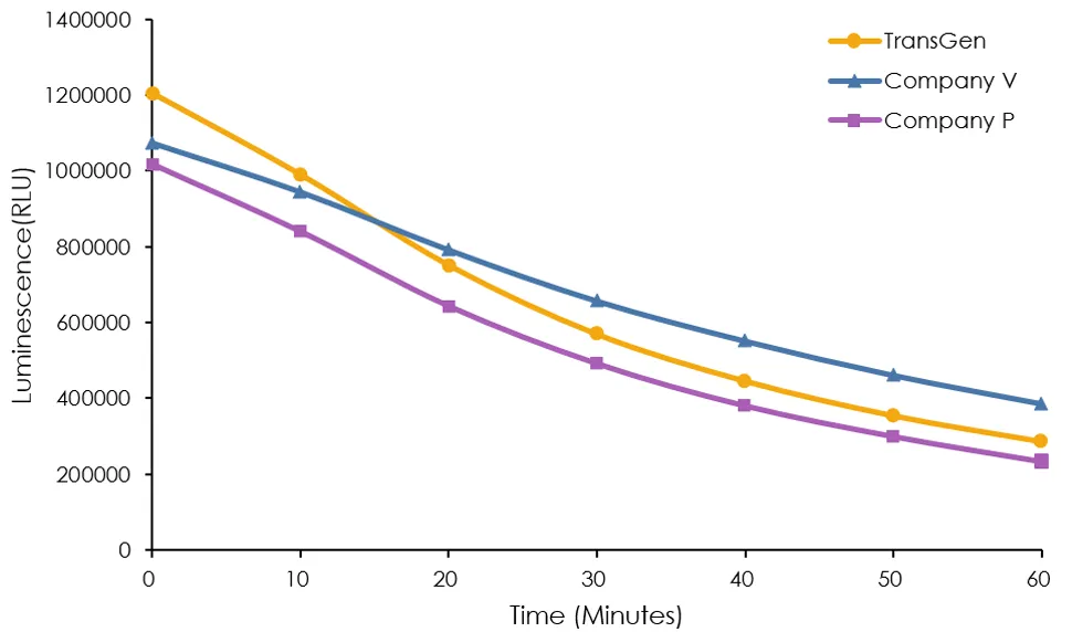 實(shí)驗(yàn)數(shù)據(jù)